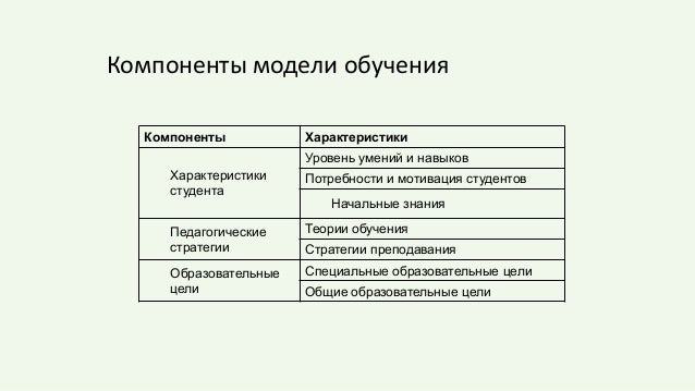 Средства педагогического дизайна Средства педагогического дизайна